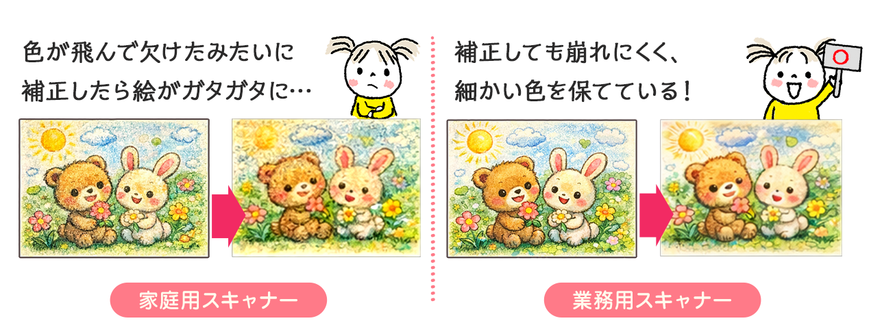 業務用スキャナーは補正しても細かい色を保てます