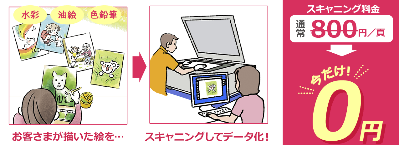 キャンペーン料金