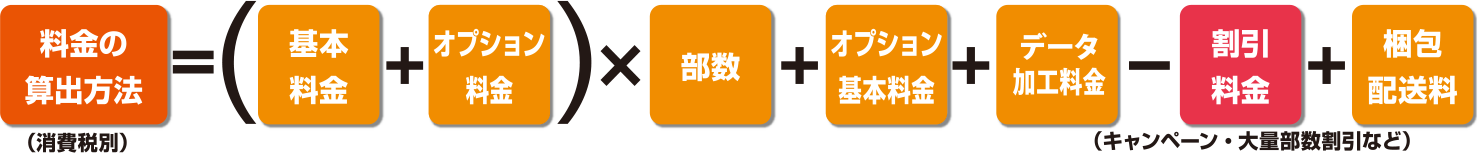 オリジナル絵本料金表
