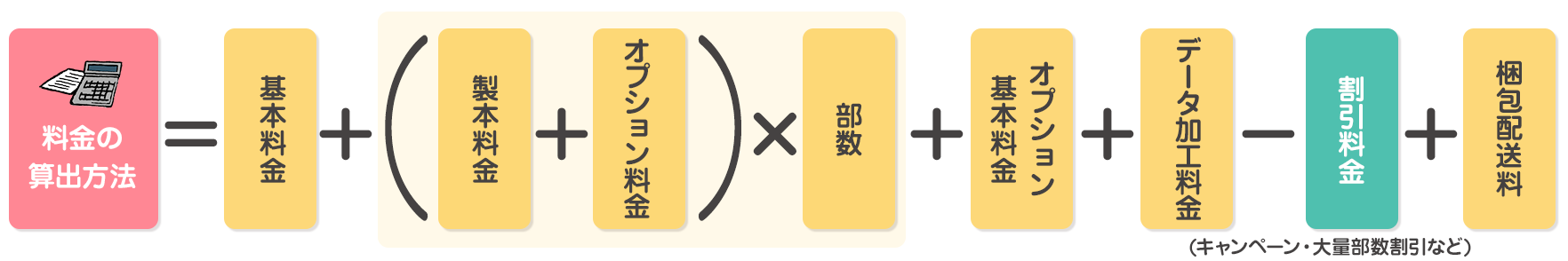 オリジナル絵本料金表