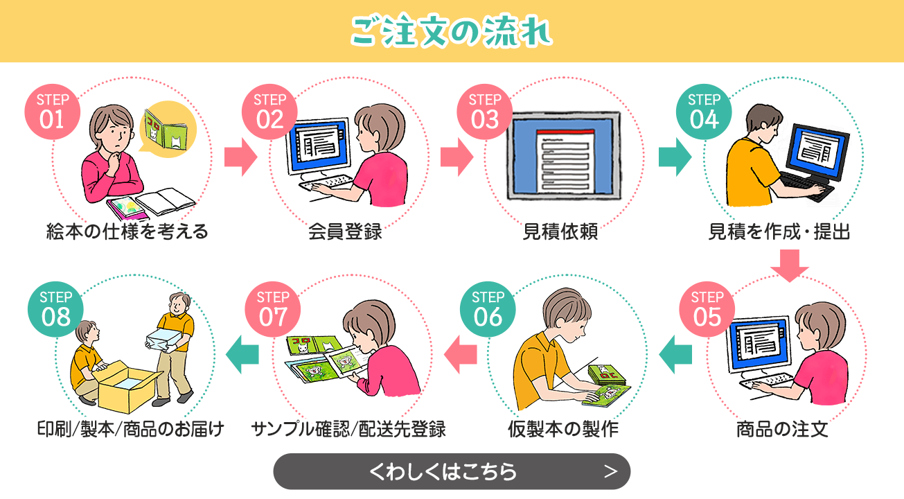 ガップリ！の絵本 注文の流れ