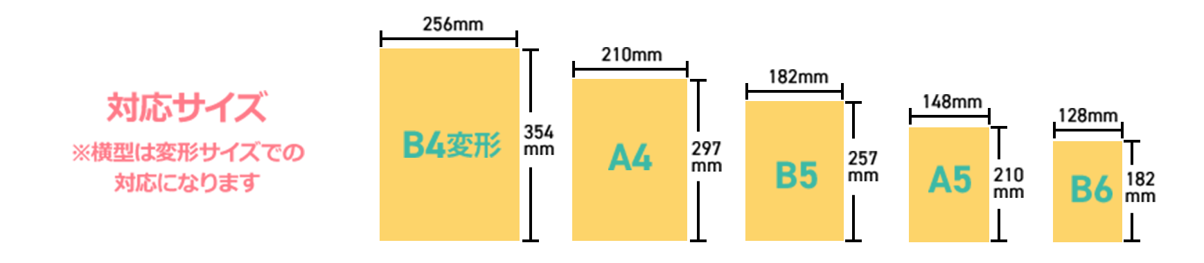 基本パックの対応サイズ（横型は変形サイズ対応）B6・A5・B5・A4・横256mm×354mm