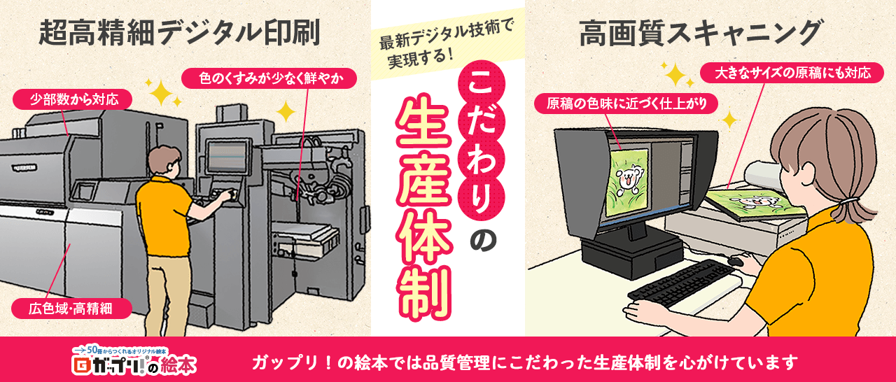 ガップリ！の絵本 生産体制