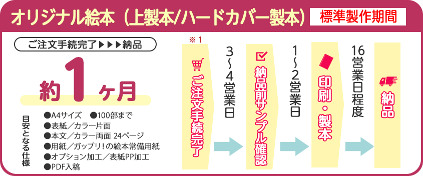 オリジナル絵本(上製本/ハードカバー製本)の標準製作期間
