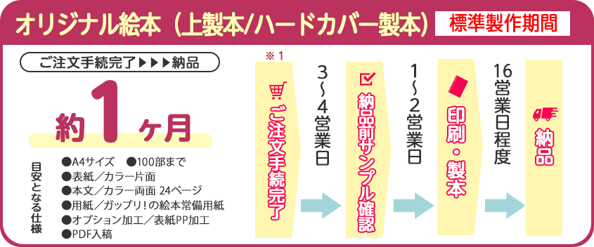 オリジナル絵本（上製本/ハードカバー製本）の標準製作期間