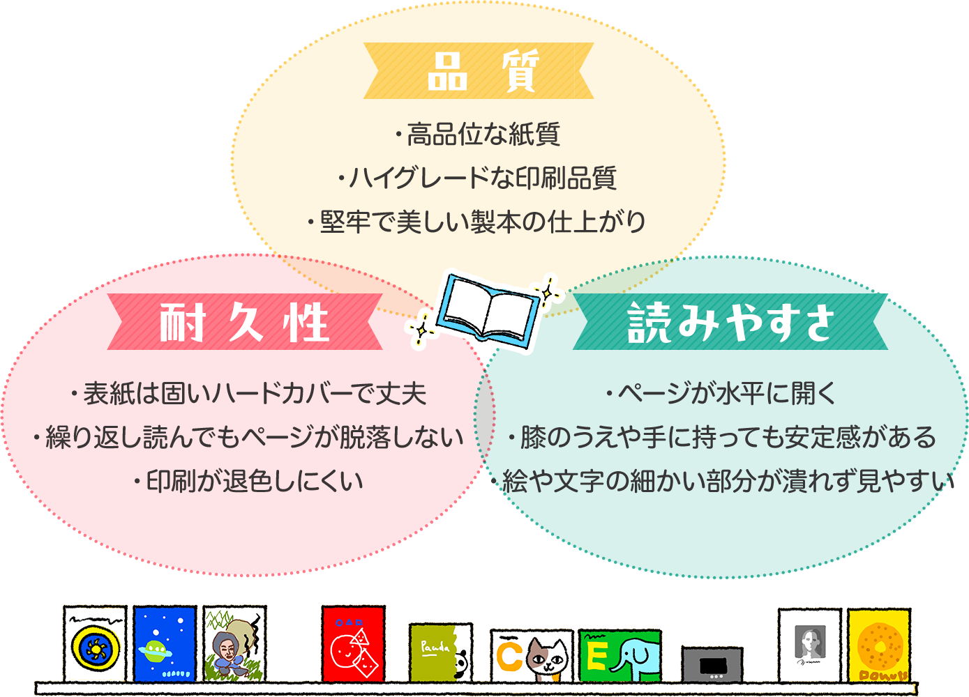 品質・耐久性・読みやすさ