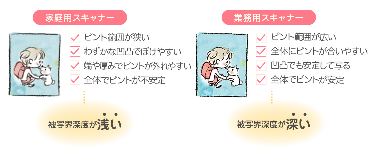家庭用スキャナーと業務用スキャナーの被写界深度の違い
