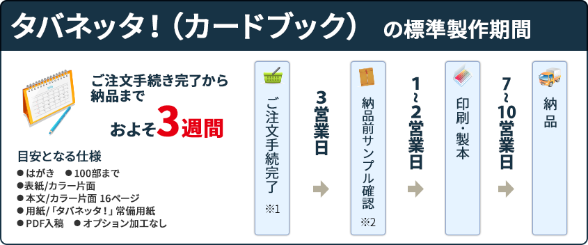 タバネッタ！標準製作期間